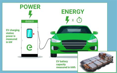 difference between kwh and kw mhw.